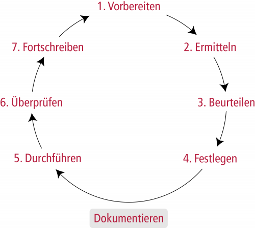 Beurteilung-der-Arbeitsbedingungen.png